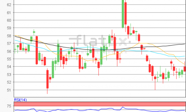 flatex Morning-news Öl (WTI)