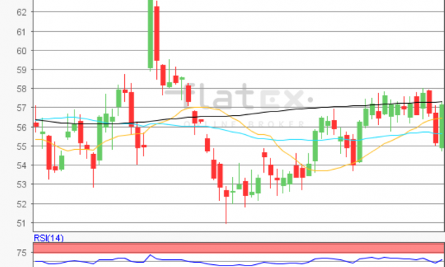 flatex Morning-news Öl (WTI)
