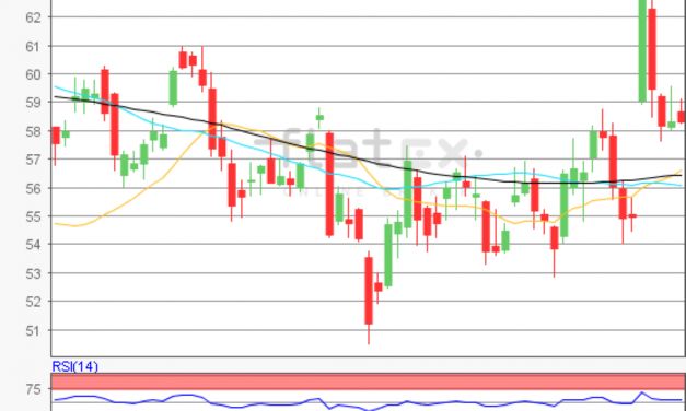 flatex Morning-news Öl (WTI)