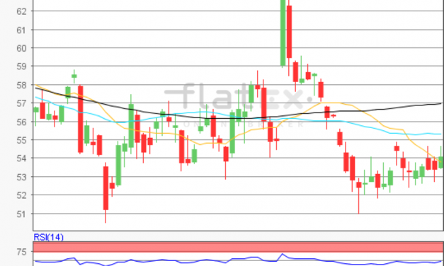 flatex Morning-news Öl (WTI)