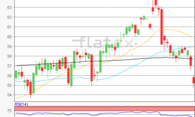 flatex Morning-news Öl (WTI)