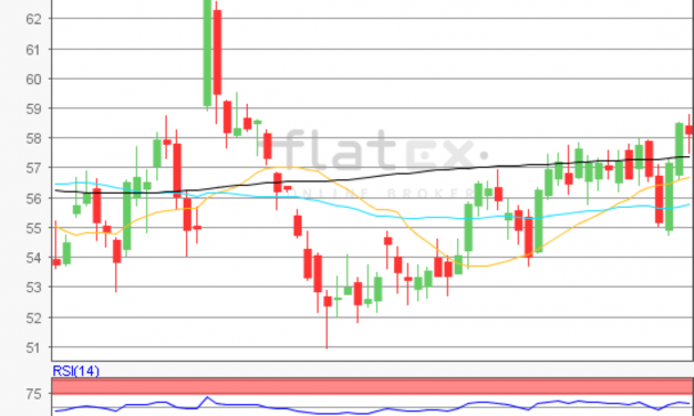 flatex Morning-news Öl (WTI)