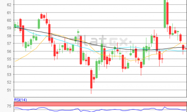 flatex Morning-news Öl (WTI)