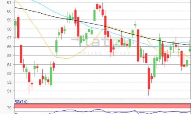 flatex Morning-news Öl (WTI)