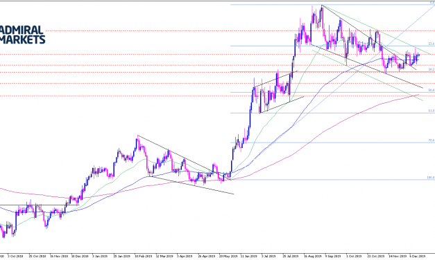 Gold Analyse: Erstaunlich stark trotz neuerlichem Risk-On-Sentiment