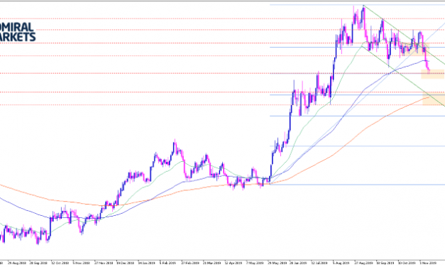 Gold Analyse: Ausverkauf nach False-Breakout