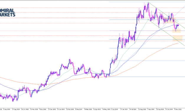 Gold Analyse: Korrekturphase dauert an