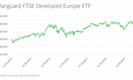 Diese Rendite erzielen Sie mit ETFs in Europa