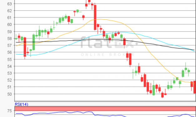 flatex Morning-news Öl (WTI)