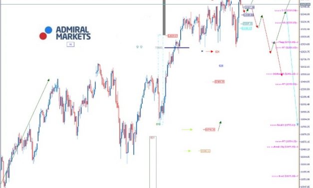 DAX Analyse: Allzeithoch ist wieder das Anlaufziel