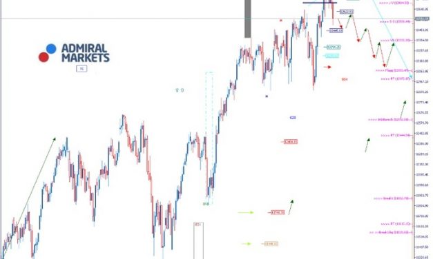 DAX Analyse: Das Coronavirus drückt auf den DAX