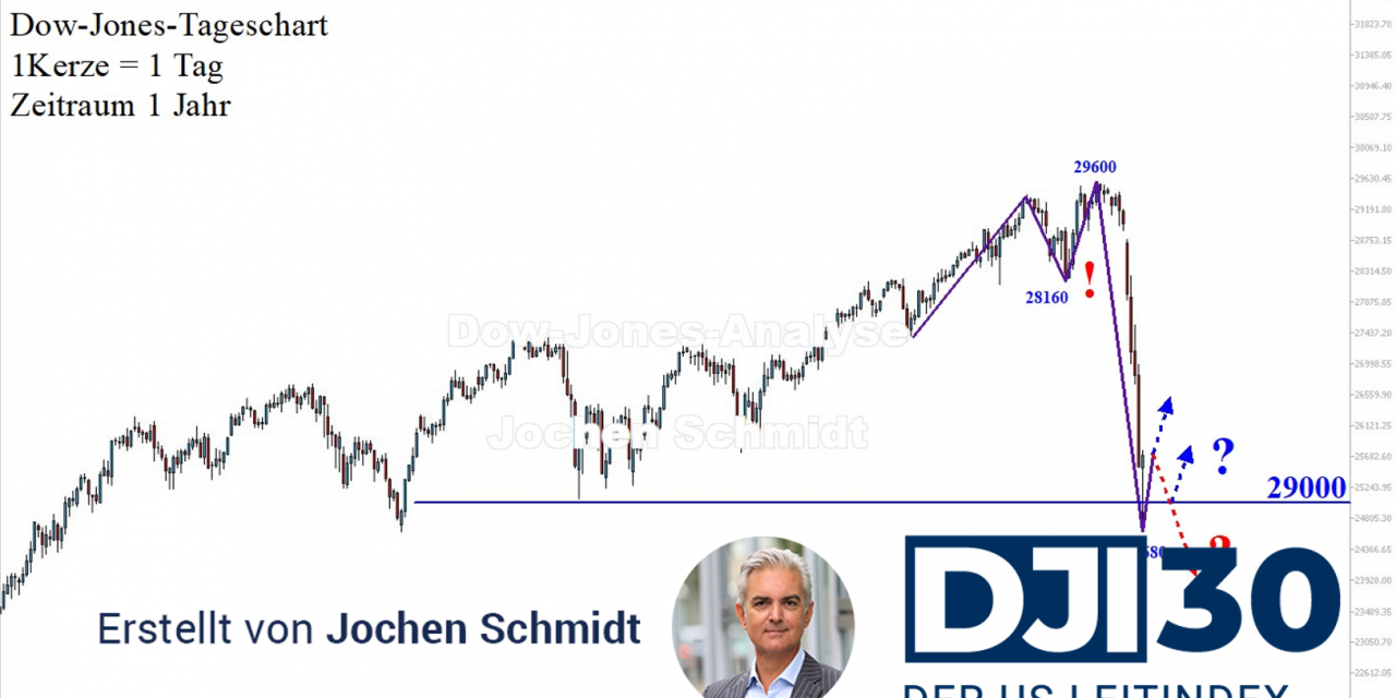 Dow Jones: Massiver, abrupter Trendbruch