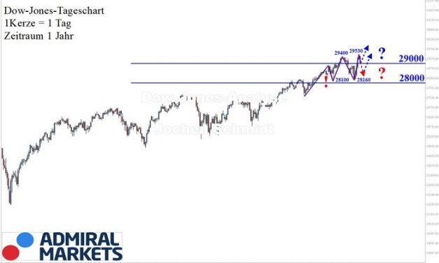 Dow Jones Analyse: Und nochmal ein höheres Hoch!