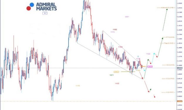 EURUSD Analyse: Corona-Virus sorgt für Börsenabsturz in China