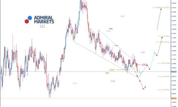 EURUSD Analyse: DAX30 durchbricht Rekordhoch