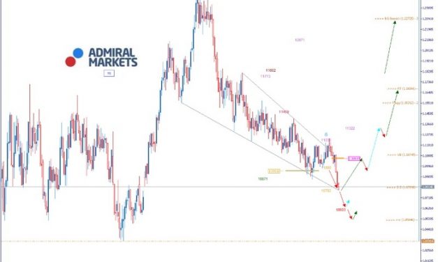 EURUSD Analyse: ZEW-Index dämpft Erwartungen