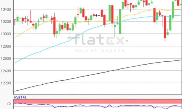 flatex Morning-news