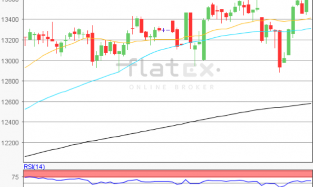 flatex Morning-news