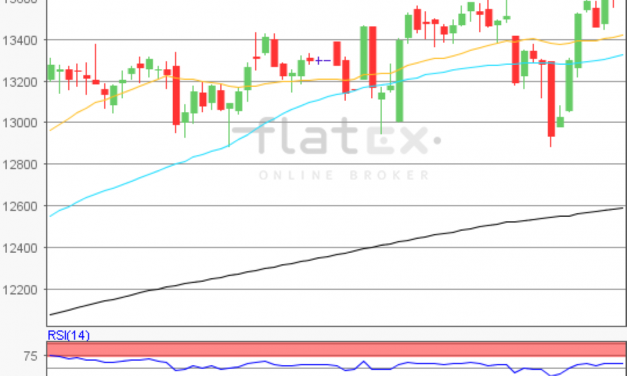 flatex Morning-news