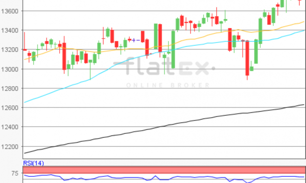 flatex Morning-news