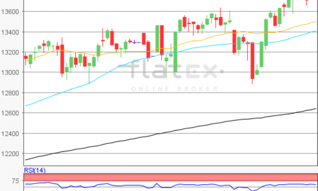 flatex Morning-news