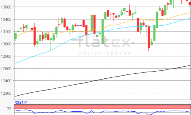 flatex Morning-news