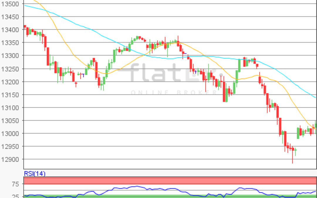 flatex Morning-news DAX update