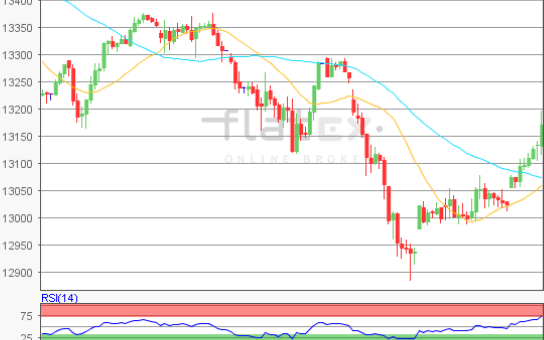 flatex Morning-news DAX update