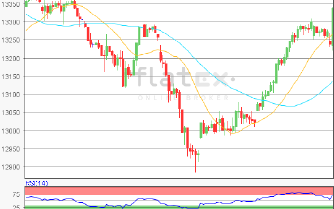 flatex Morning-news DAX update