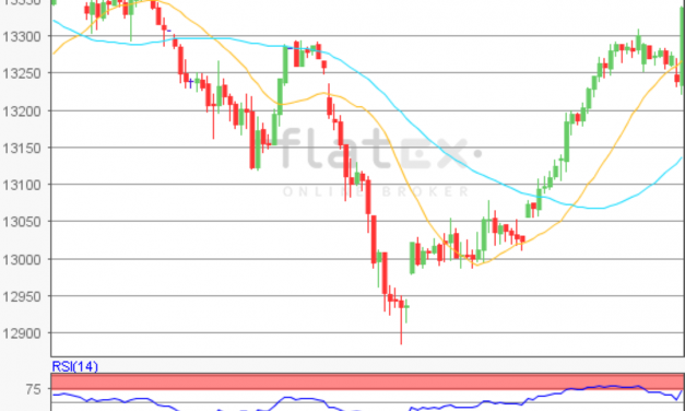 flatex Morning-news DAX update