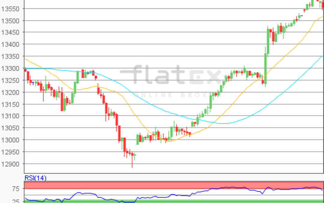 flatex Morning-news DAX update