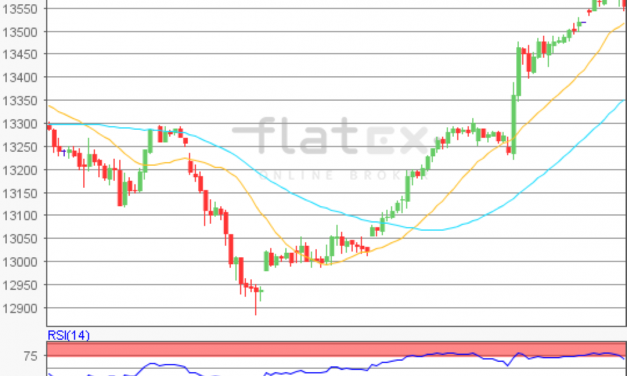 flatex Morning-news DAX update