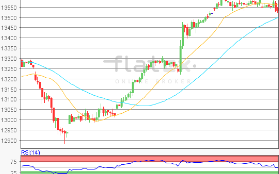 flatex Morning-news DAX update