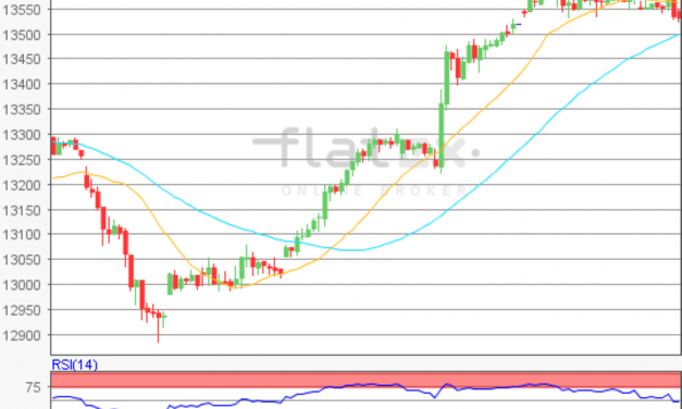 flatex Morning-news DAX update