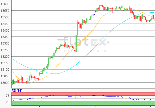 flatex Morning-news DAX update