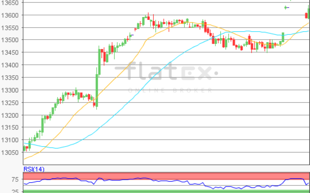 flatex Morning-news DAX update