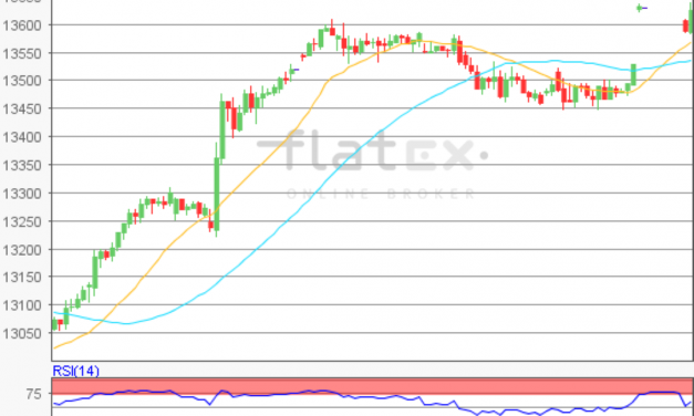 flatex Morning-news DAX update