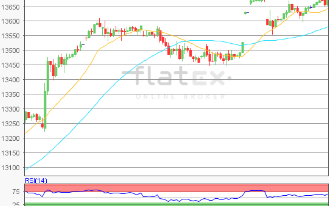 flatex Morning-news DAX update
