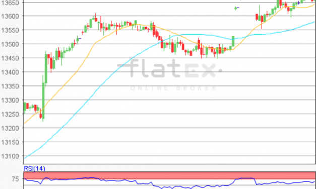 flatex Morning-news DAX update