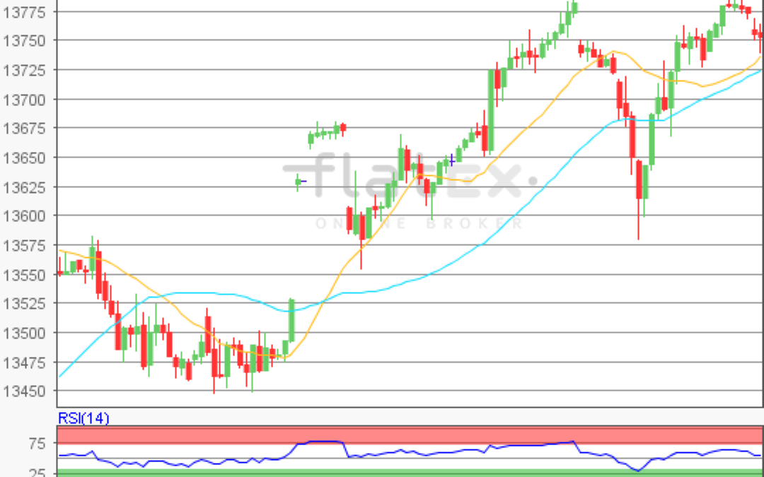 flatex Morning-news DAX update