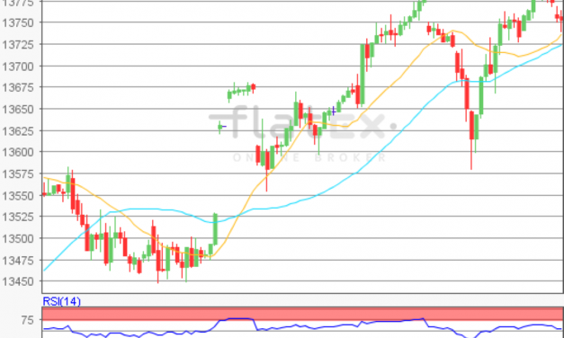 flatex Morning-news DAX update