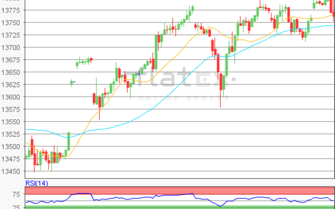 flatex Morning-news DAX update