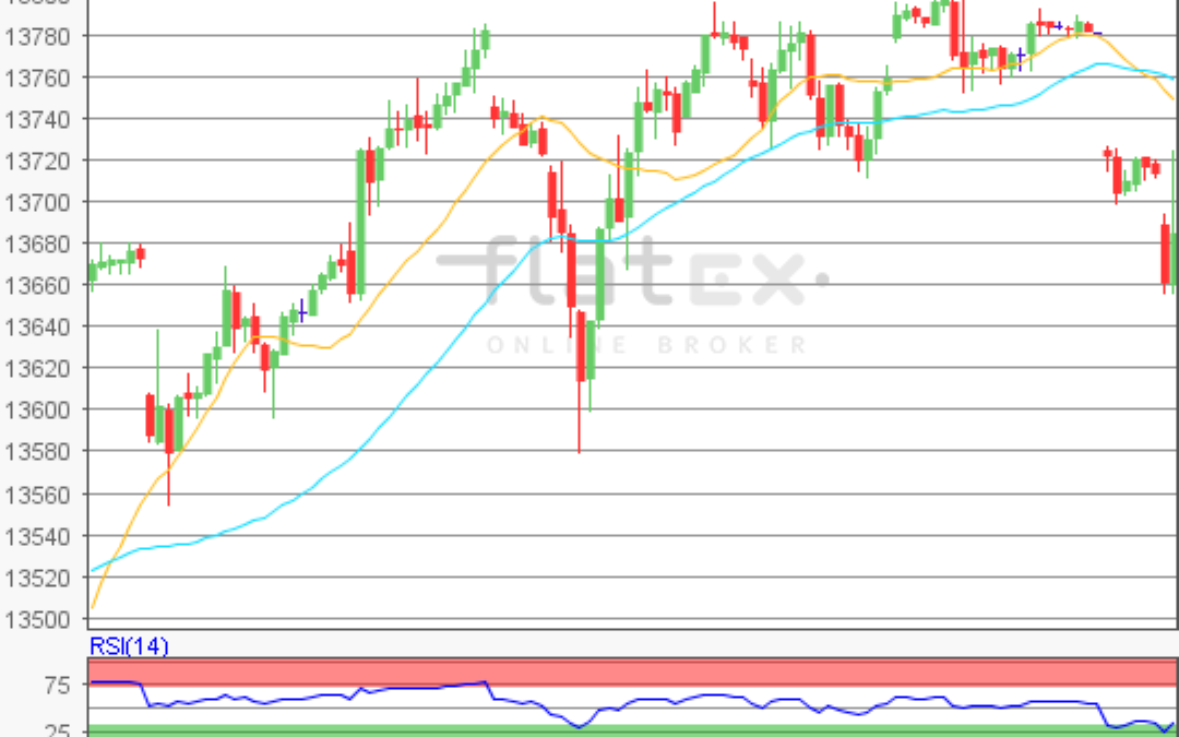 flatex Morning-news DAX update