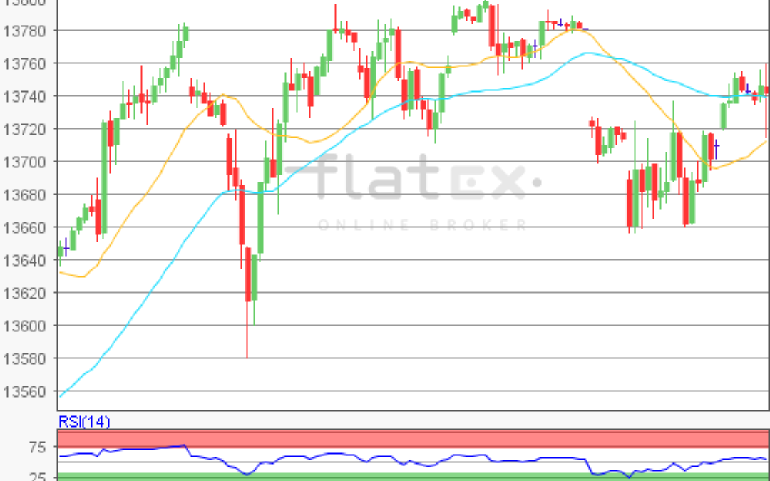 flatex Morning-news DAX update