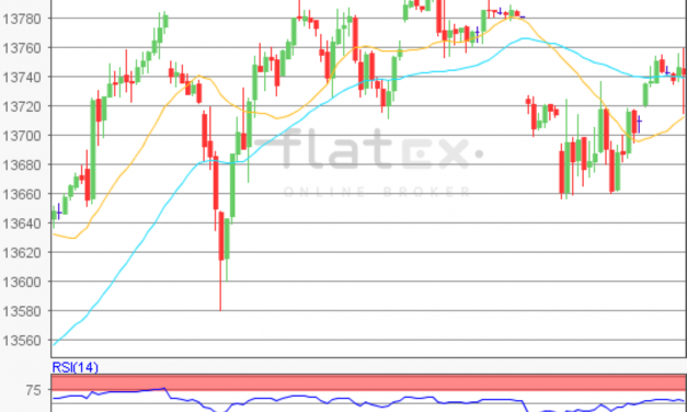 flatex Morning-news DAX update