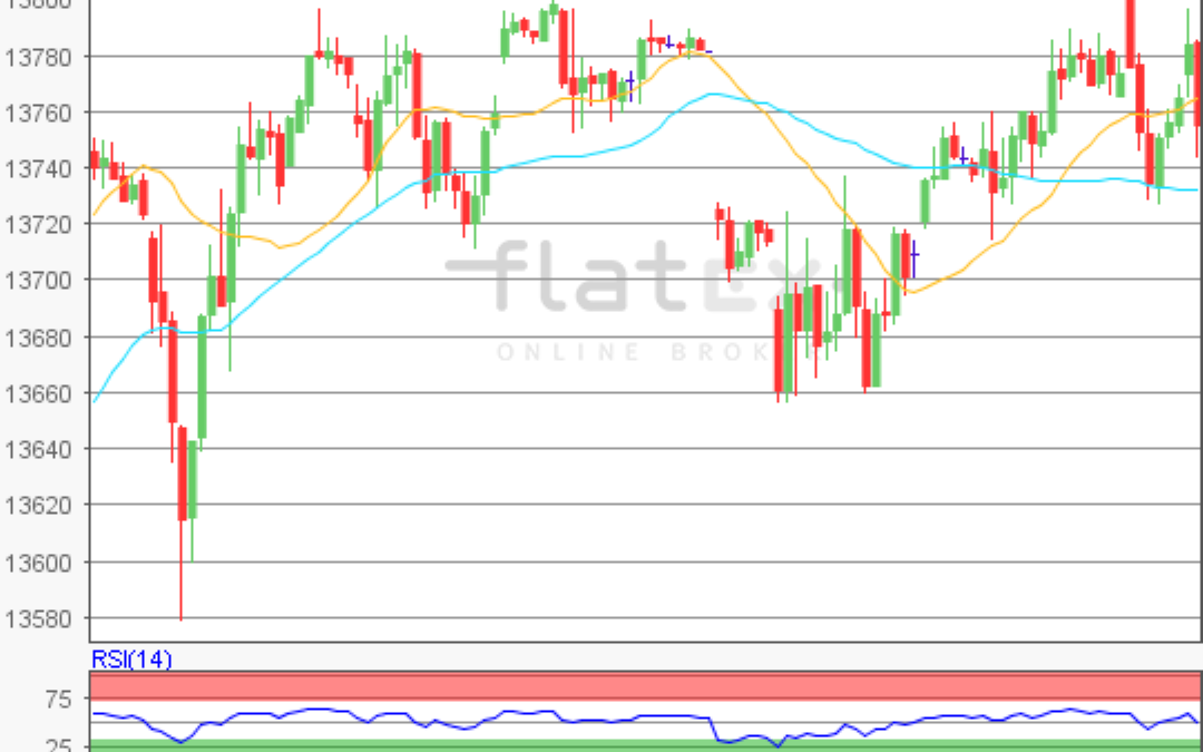 flatex Morning-news DAX update