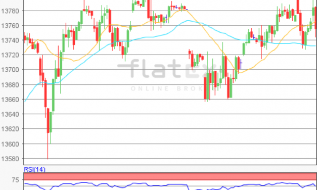 flatex Morning-news DAX update