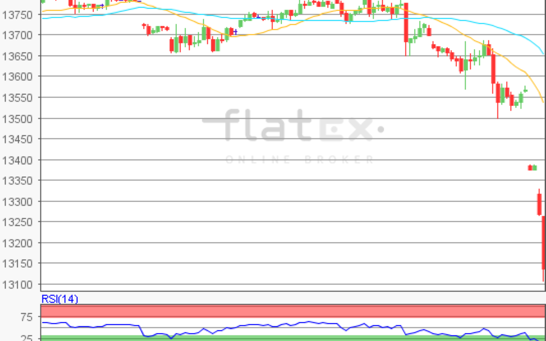 flatex Morning-news DAX update