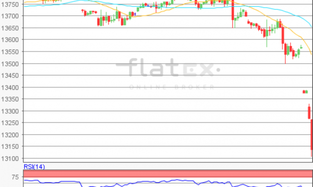 flatex Morning-news DAX update