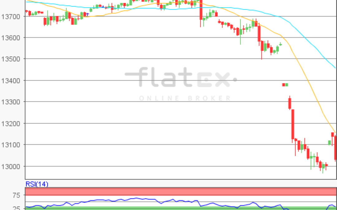 flatex Morning-news DAX update